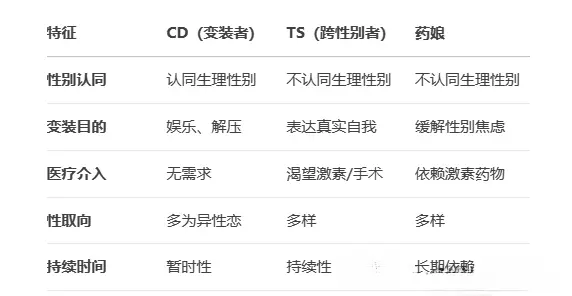 西檬之家字母圈的大圈指什么? 一